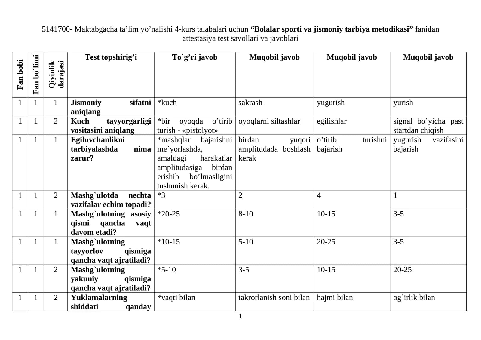 “Bolalar sporti va jismoniy tarbiya metodikasi” fanidan attestasiya test savollari va javoblari