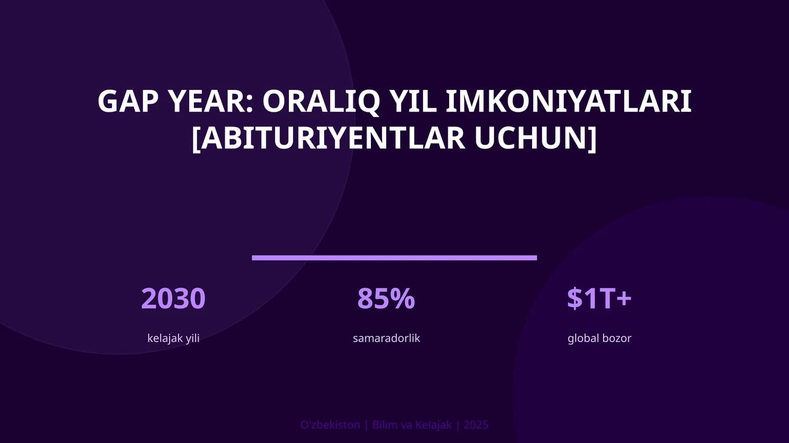 Gap year: oraliq yil imkoniyatlari [abituriyentlar uchun]