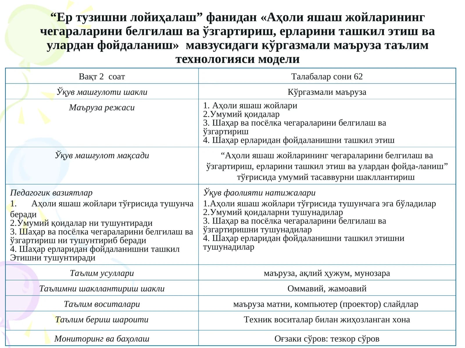 "Аҳоли яшаш жойларининг чегараларини белгилаш ва ўзгартириш, ерларини ташкил этиш ва улардан фойдаланиш" мавзусидаги кўргазмали маъруза таълимтехнологияси модели