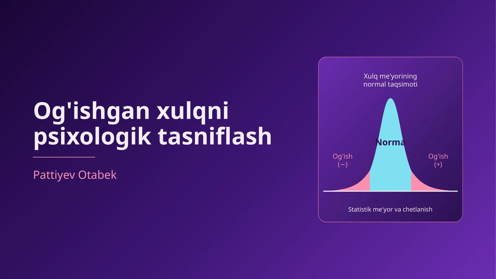 Og'ishgan xulqni psixologik tasniflash