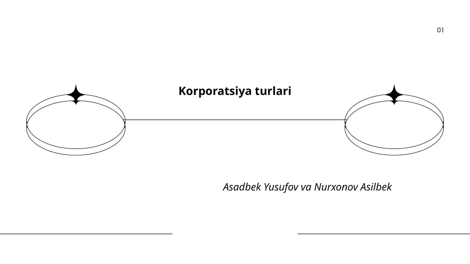 Korporatsiya turlari