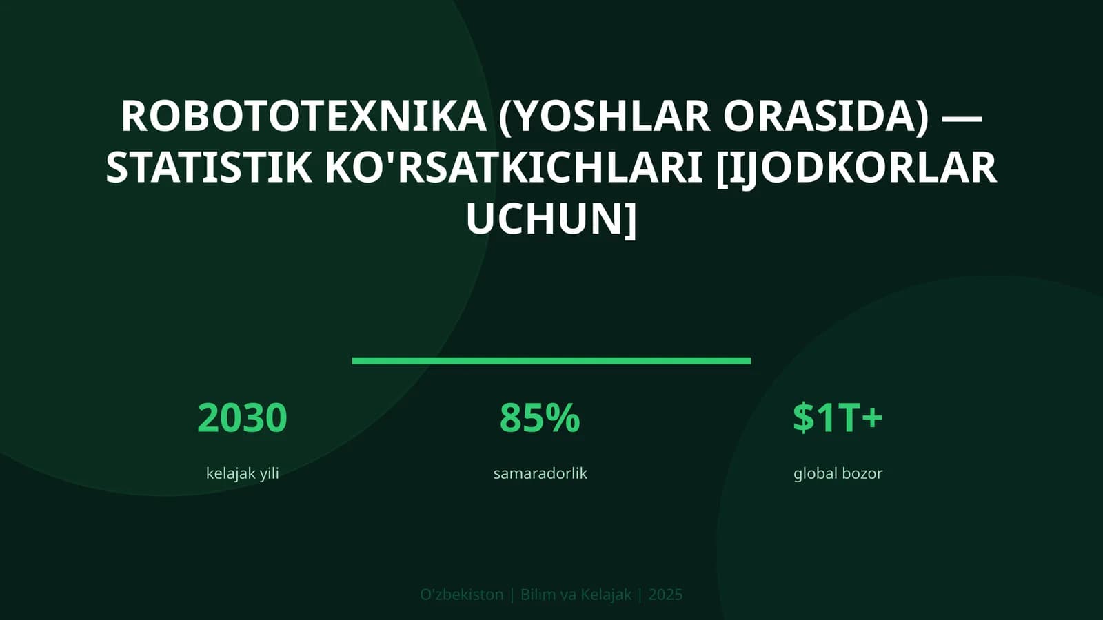 Robototexnika (yoshlar orasida) — statistik ko'rsatkichlari [ijodkorlar uchun]