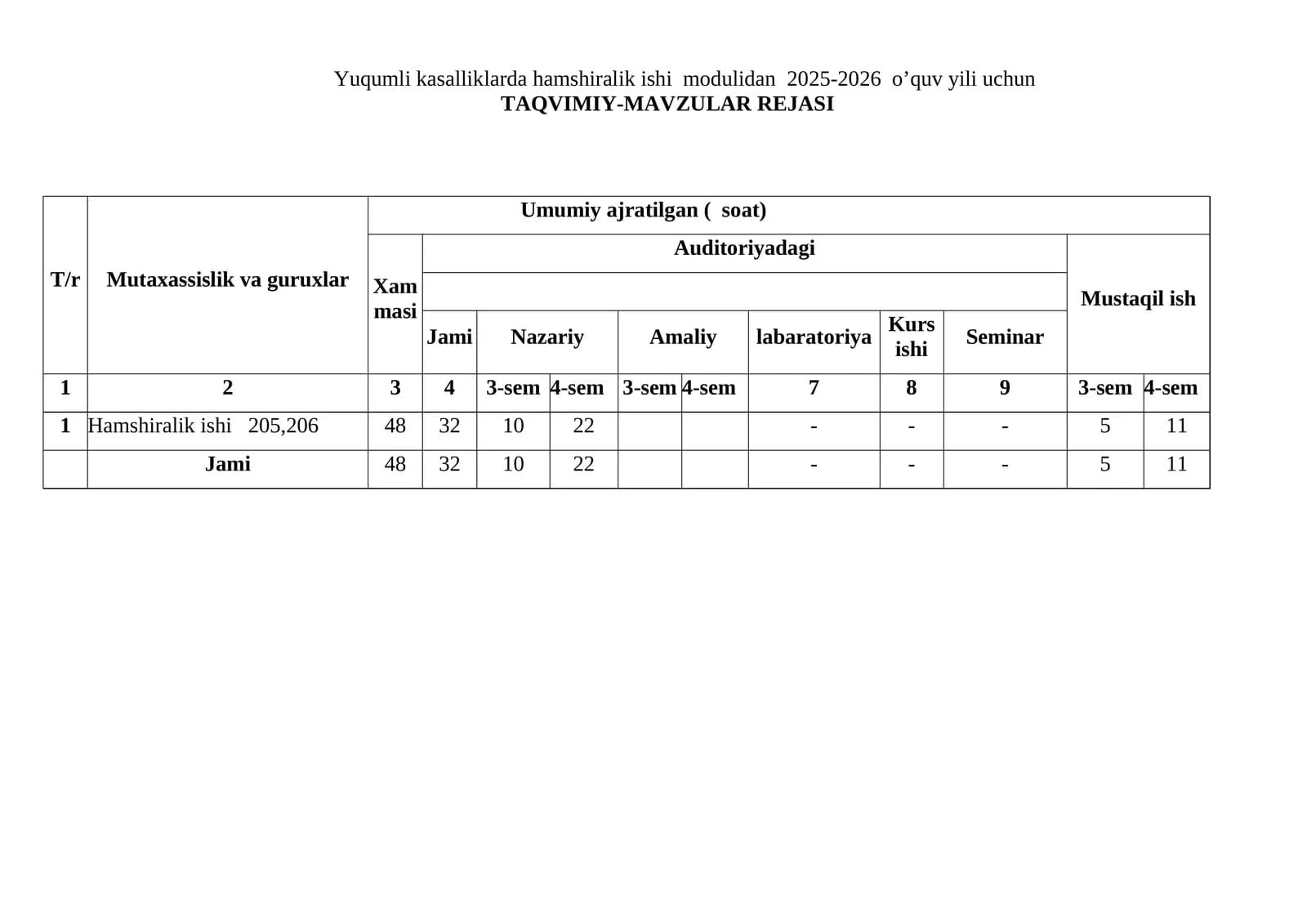 Bolalar infeksiyasi: Qizamiq.Qizilcha