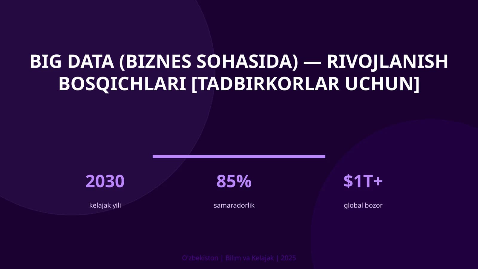 Big Data (biznes sohasida) — rivojlanish bosqichlari [tadbirkorlar uchun]