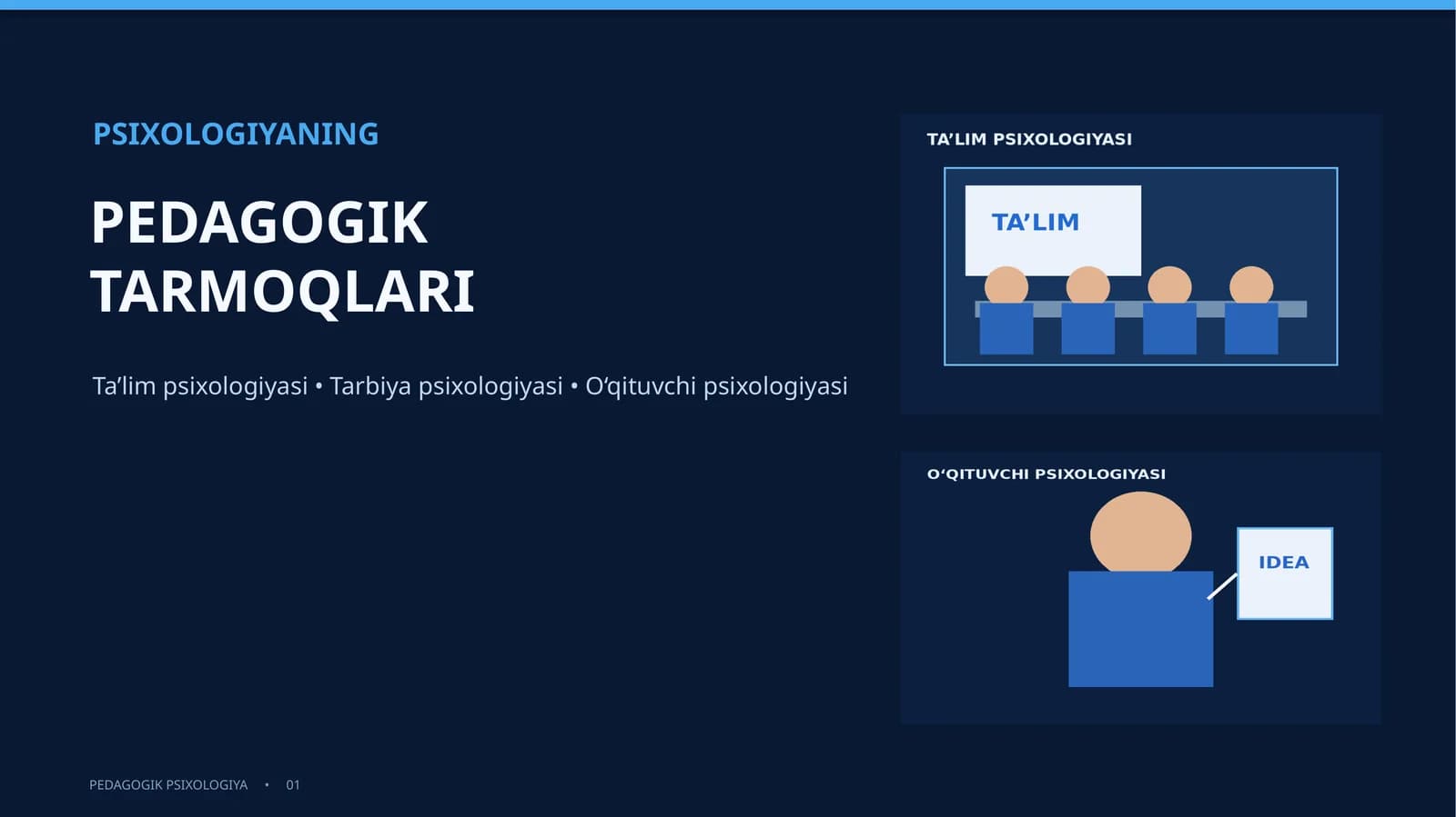 Psixologiyaning pedagogik tarmoqlari