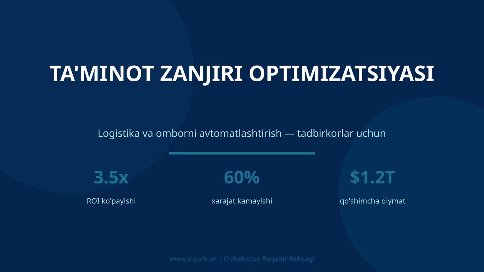 TA'MINOT ZANJIRI OPTIMIZATSIYASI