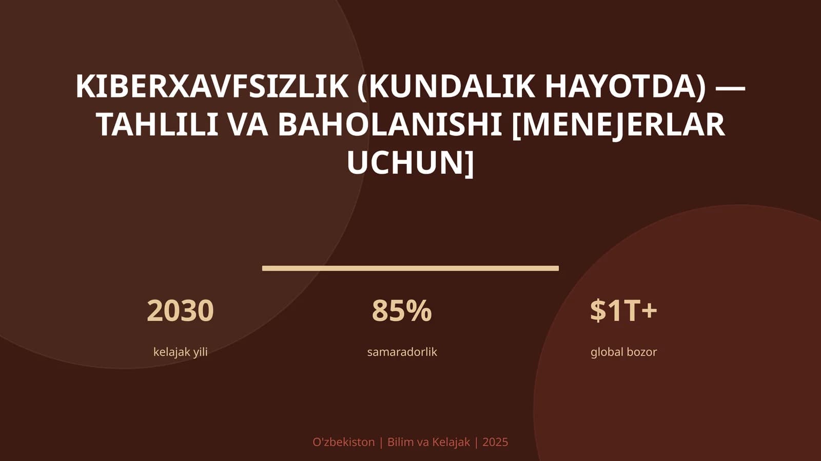 KIBERXAVFSIZLIK (KUNDALIK HAYOTDA) — TAHLILI VA BAHOLANISHI [MENEJERLAR UCHUN]