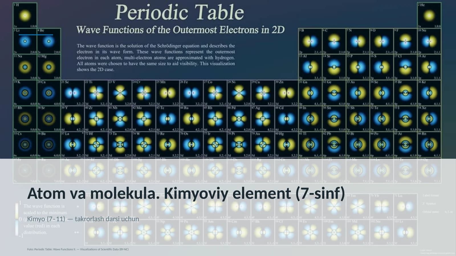 Atom va molekula. Kimyoviy element (7-sinf)