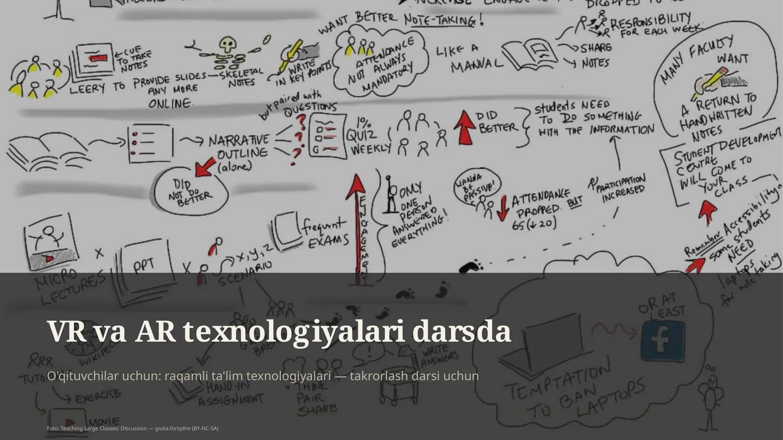 VR va AR texnologiyalari darsda