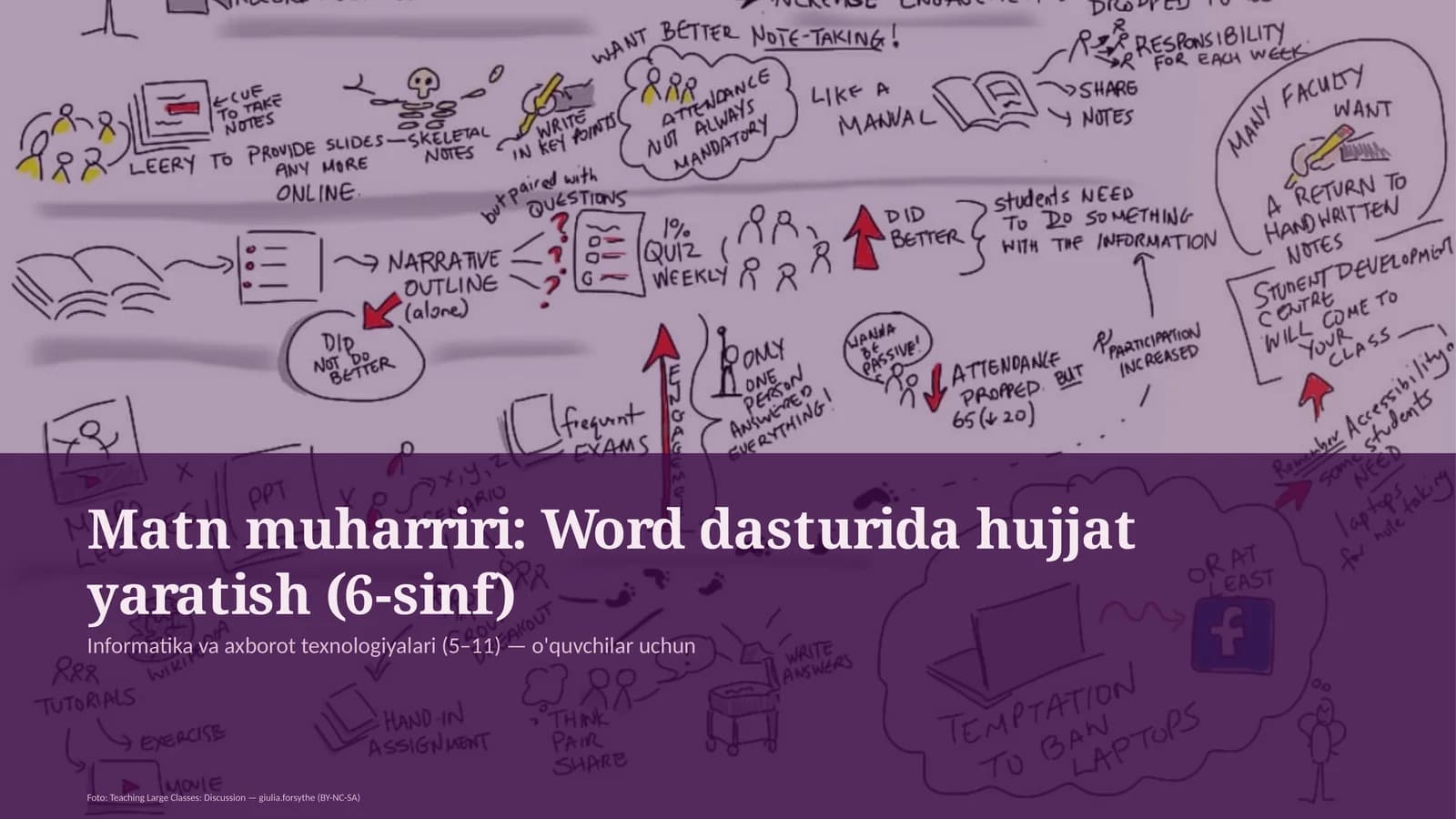 Word dasturida hujjat yaratish (6-sinf)