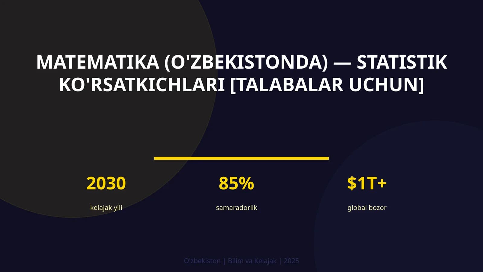 Matematika (O'zbekistonda) — statistik ko'rsatkichlari [talabalar uchun]