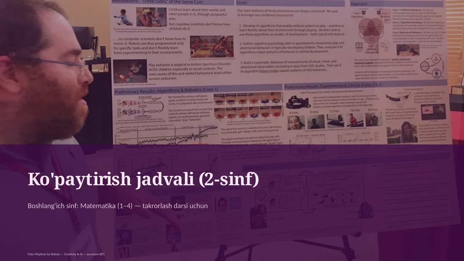 Ko'paytirish jadvali (2-sinf)
