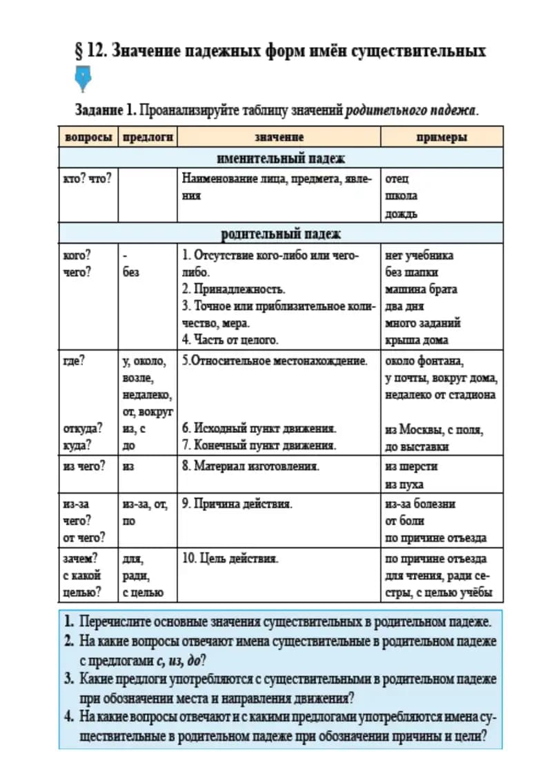 10-sinflar uchun Rus tili fanidan ko'rgazmalar | Выставки, посвященные русскому языку, для учеников 10-го класса.