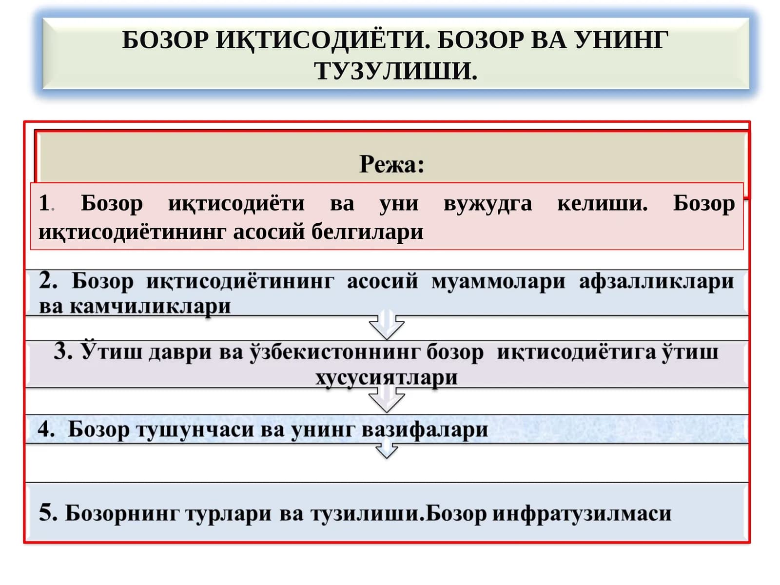 Bozor iqtisodiyoti. Bozor va uning tuzilishi