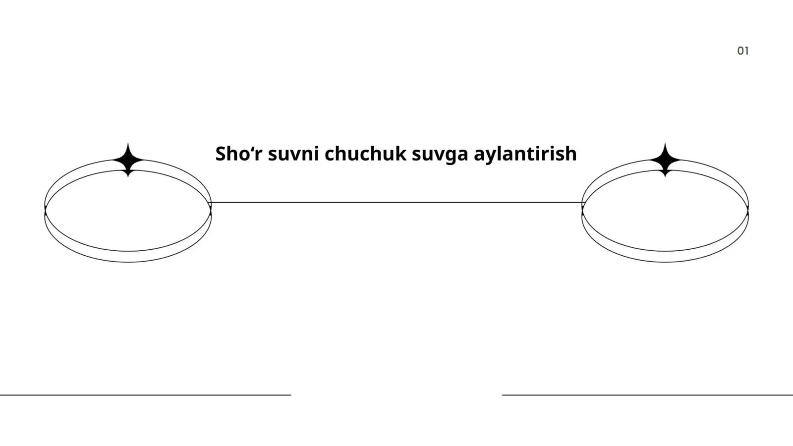 Sho'r suvni chuchuk suvga aylantirish texnologiyalari