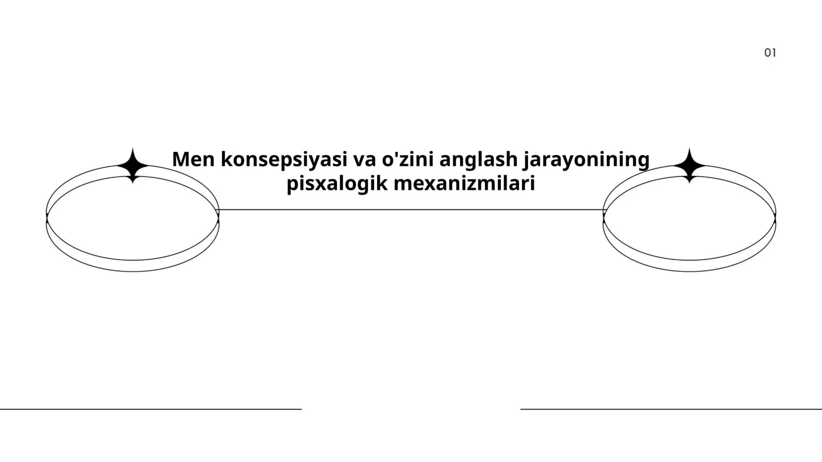 Men konsepsiyasi va o'zini anglash jarayonining pisxalogik mexanizmilari
