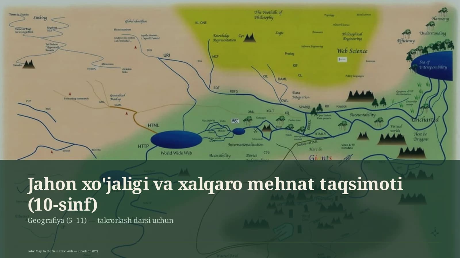 Jahon xo'jaligi va xalqaro mehnat taqsimoti (10-sinf)