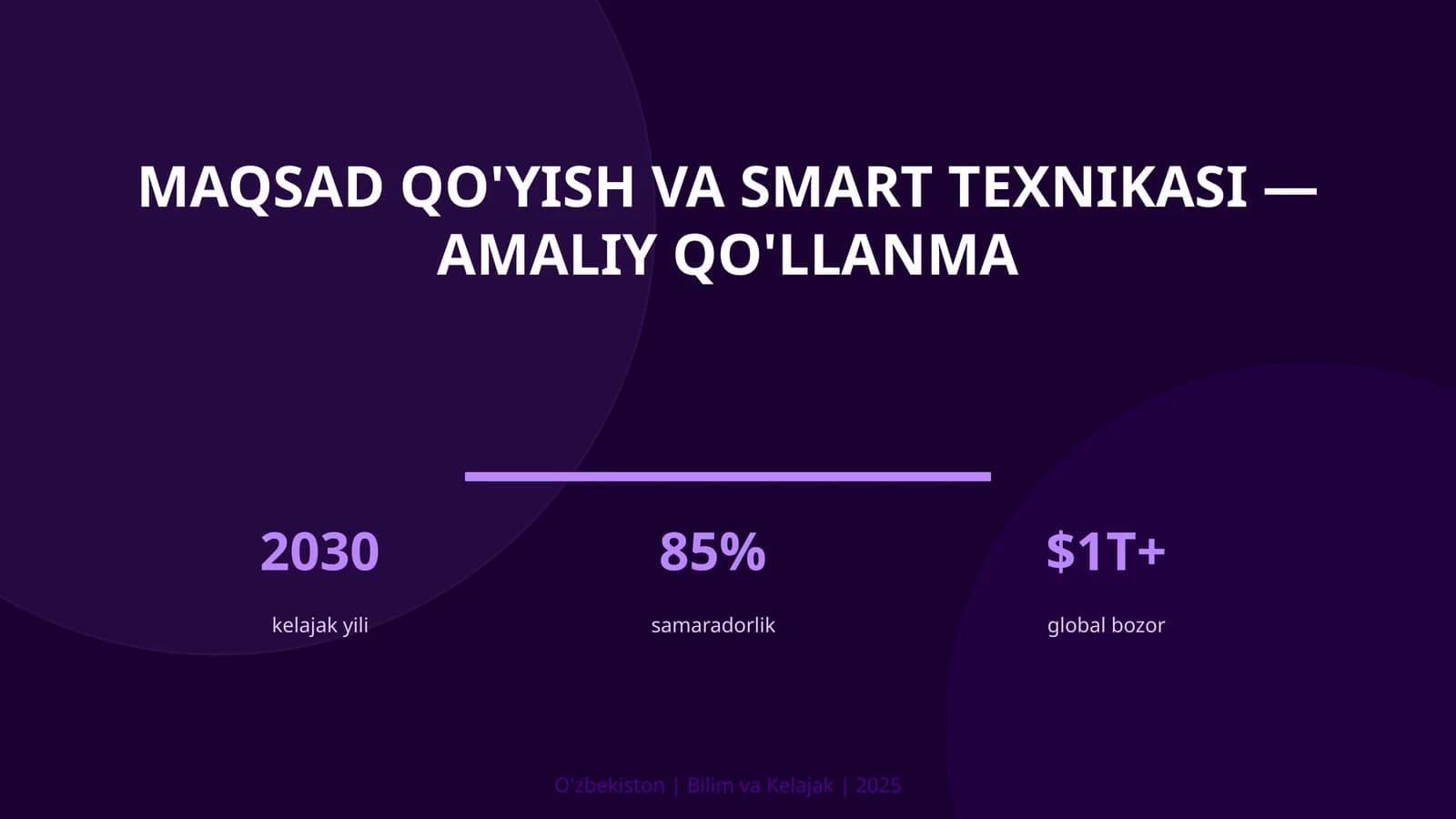 MAQSAD QO'YISH VA SMART TEXNIKASI — AMALIY QO'LLANMA
