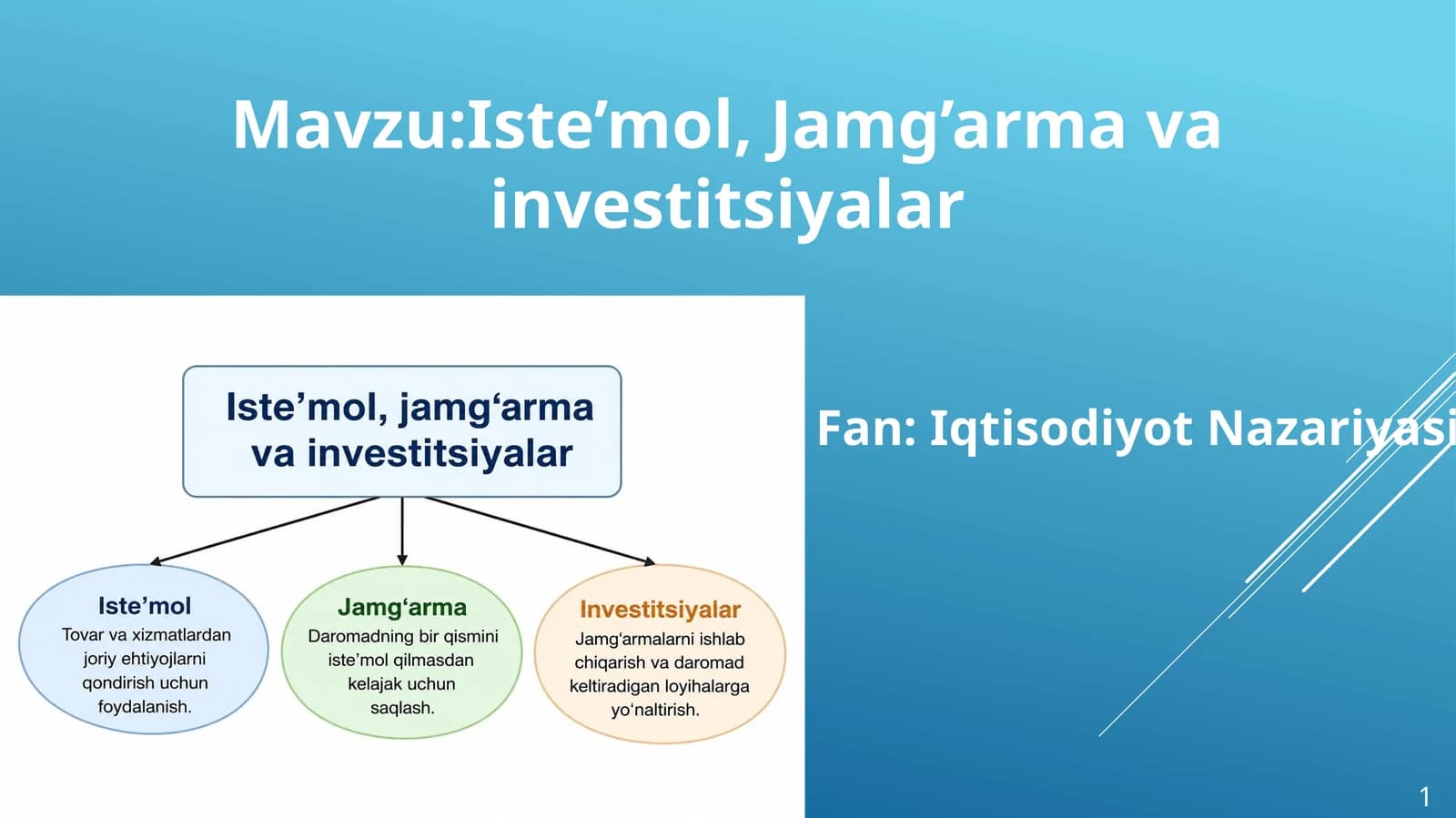 Iste’mol, Jamg’arma va investitsiyalar