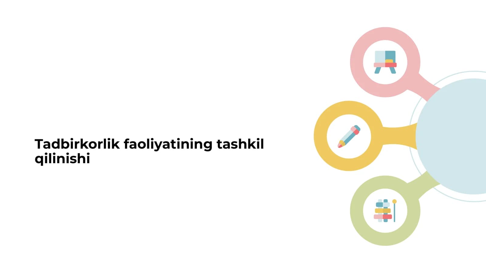 Tadbirkorlik faoliyatining tashkil qilinishi