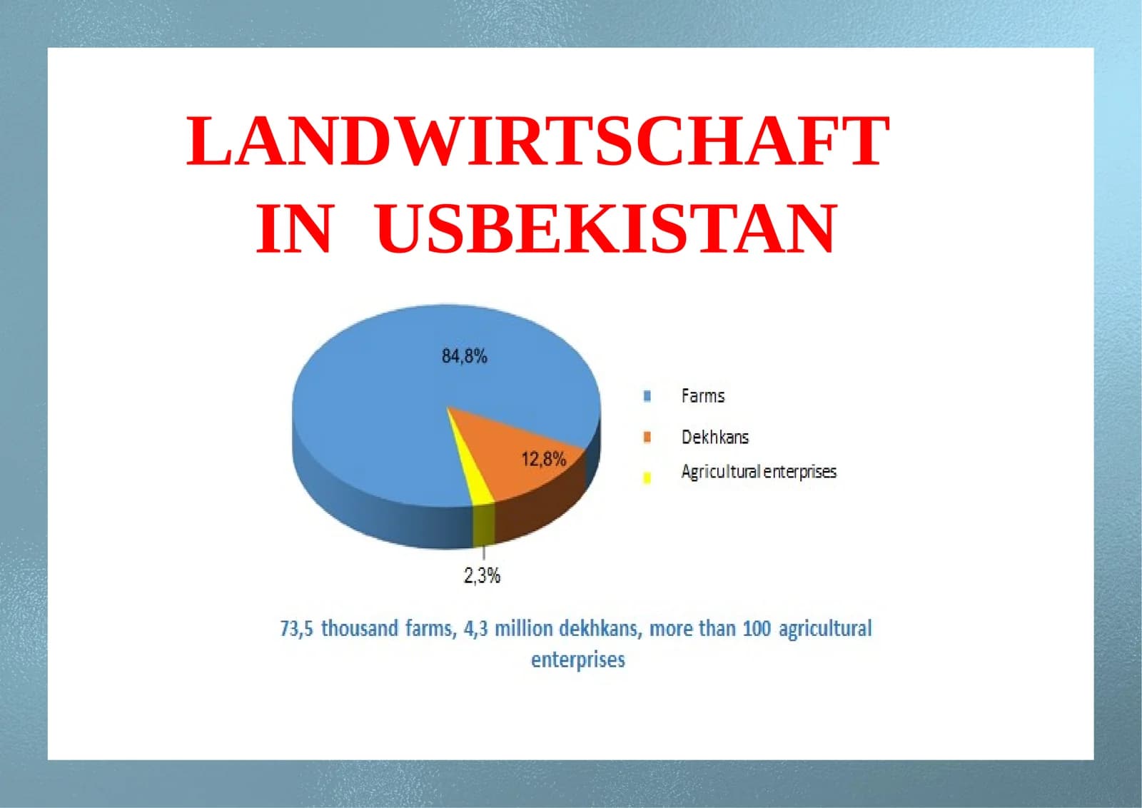Landwirtschaft in USBEKISTAN