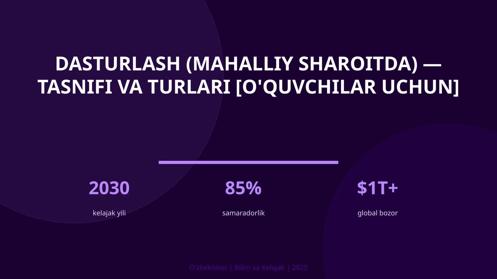 DASTURLASH (MAHALLIY SHAROITDA) — TASNIFI VA TURLARI [O'QUVCHILAR UCHUN]
