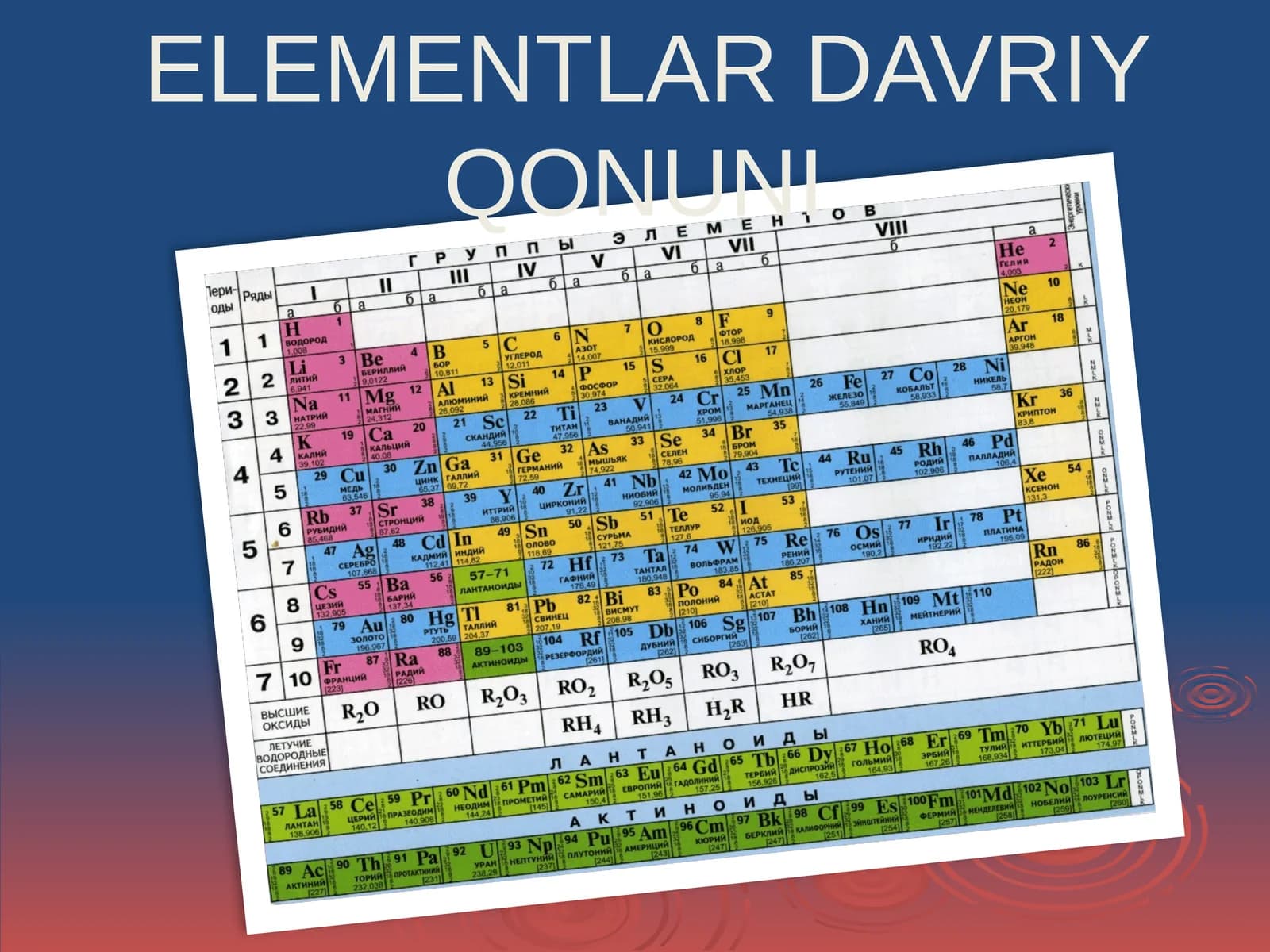 MENDELEYEVNING ELEMENTLAR DAVRIY QONUNI