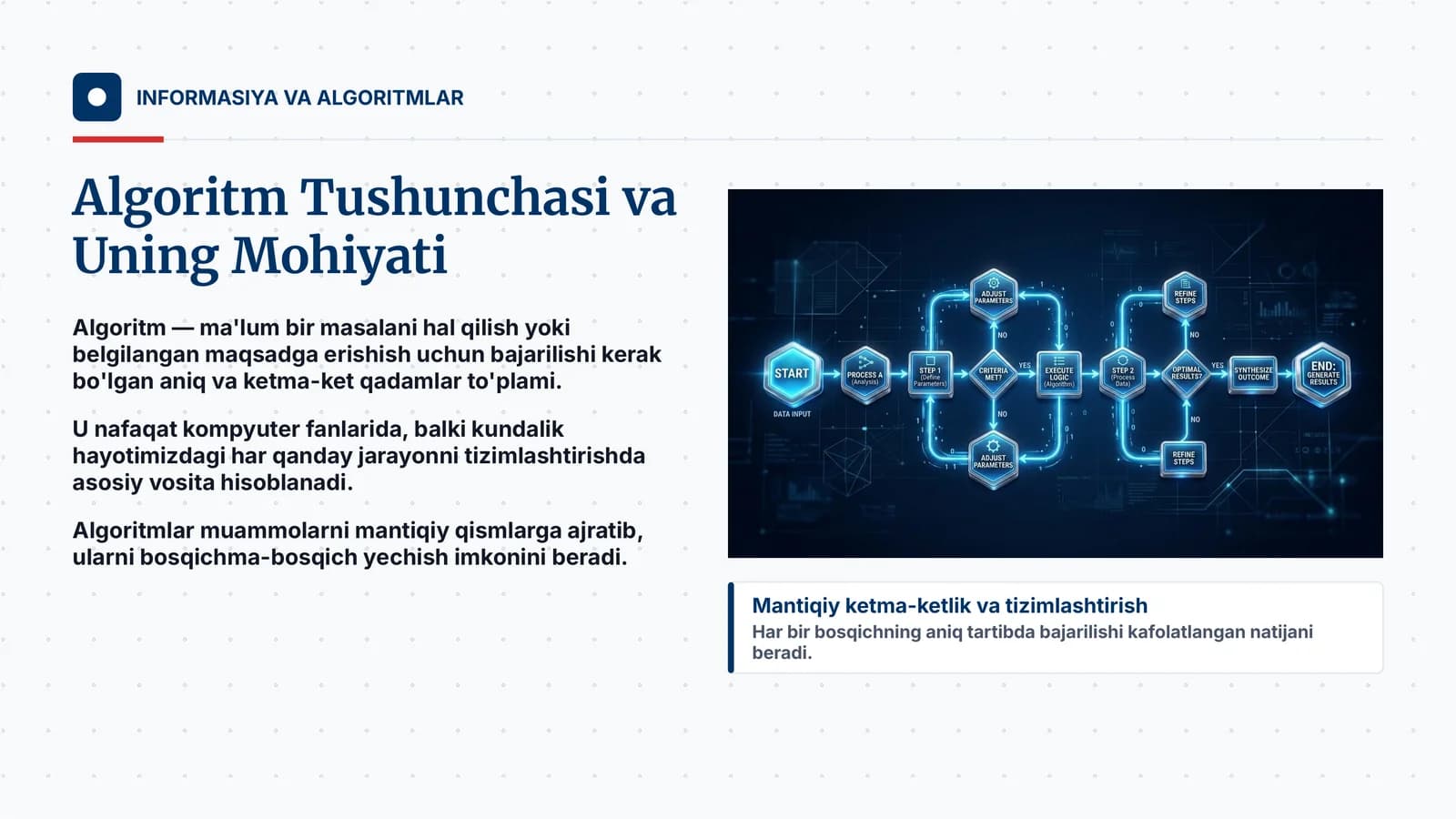 Algoritm Tushunchasi va Uning Mohiyati