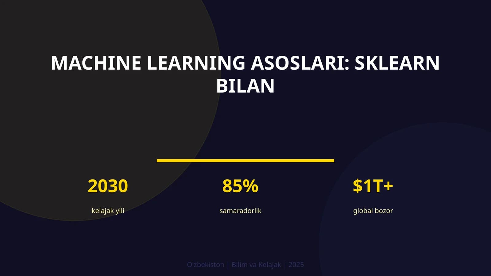 MACHINE LEARNING ASOSLARI: SKLEARN BILAN