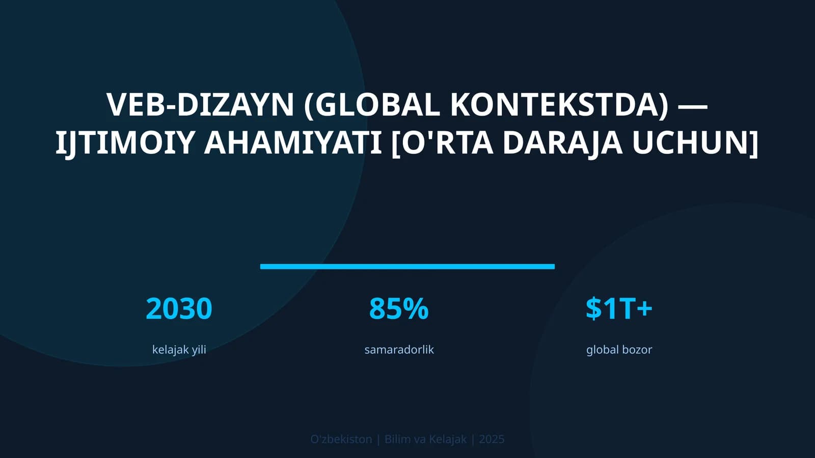 Veb-dizayn (global kontekstda) — ijtimoiy ahamiyati [o'rta daraja uchun]