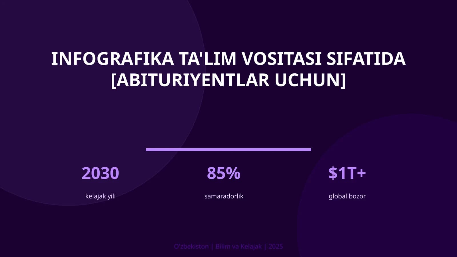 Infografika ta'lim vositasi sifatida [abituriyentlar uchun]