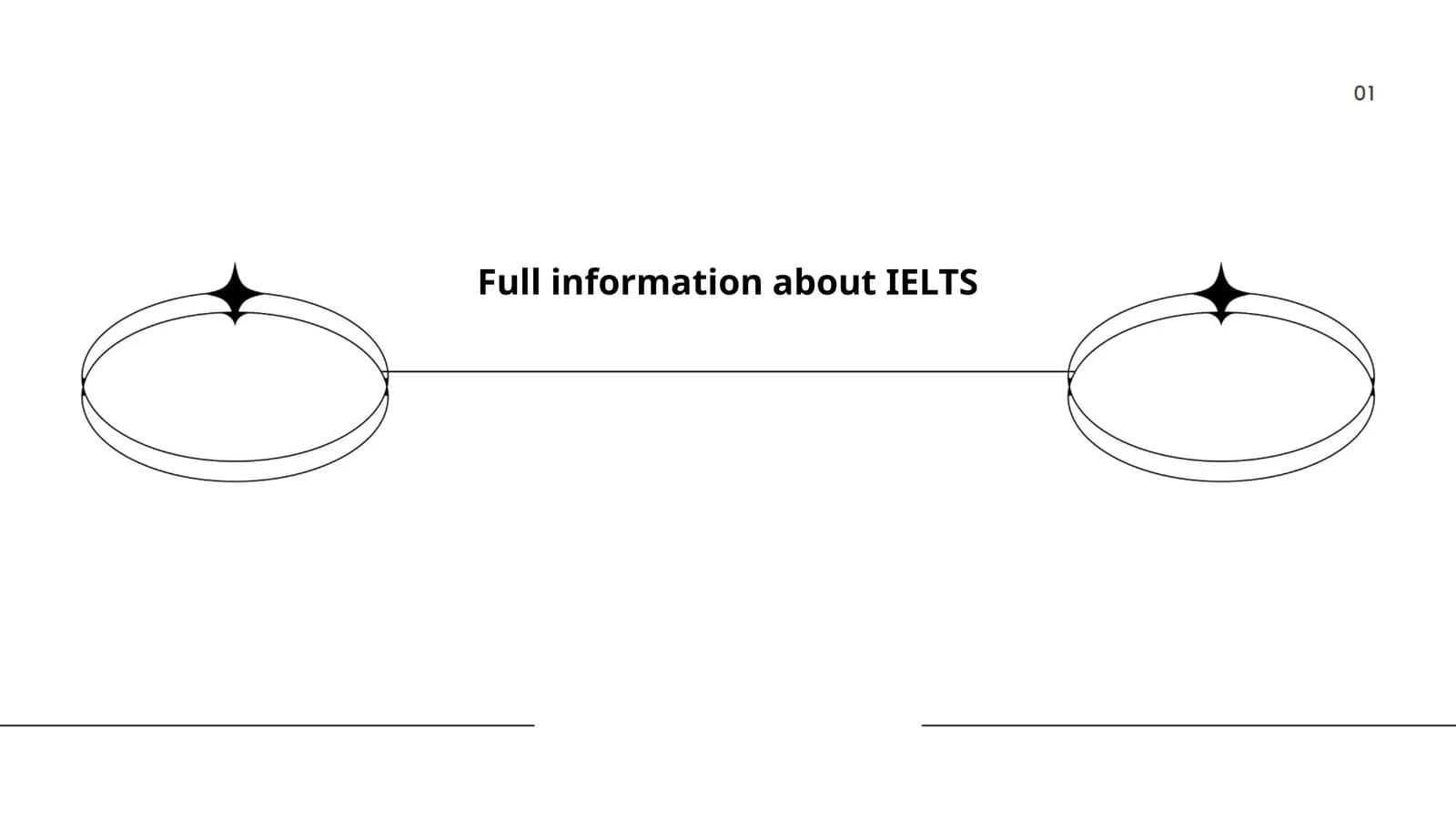 Full information about IELTS