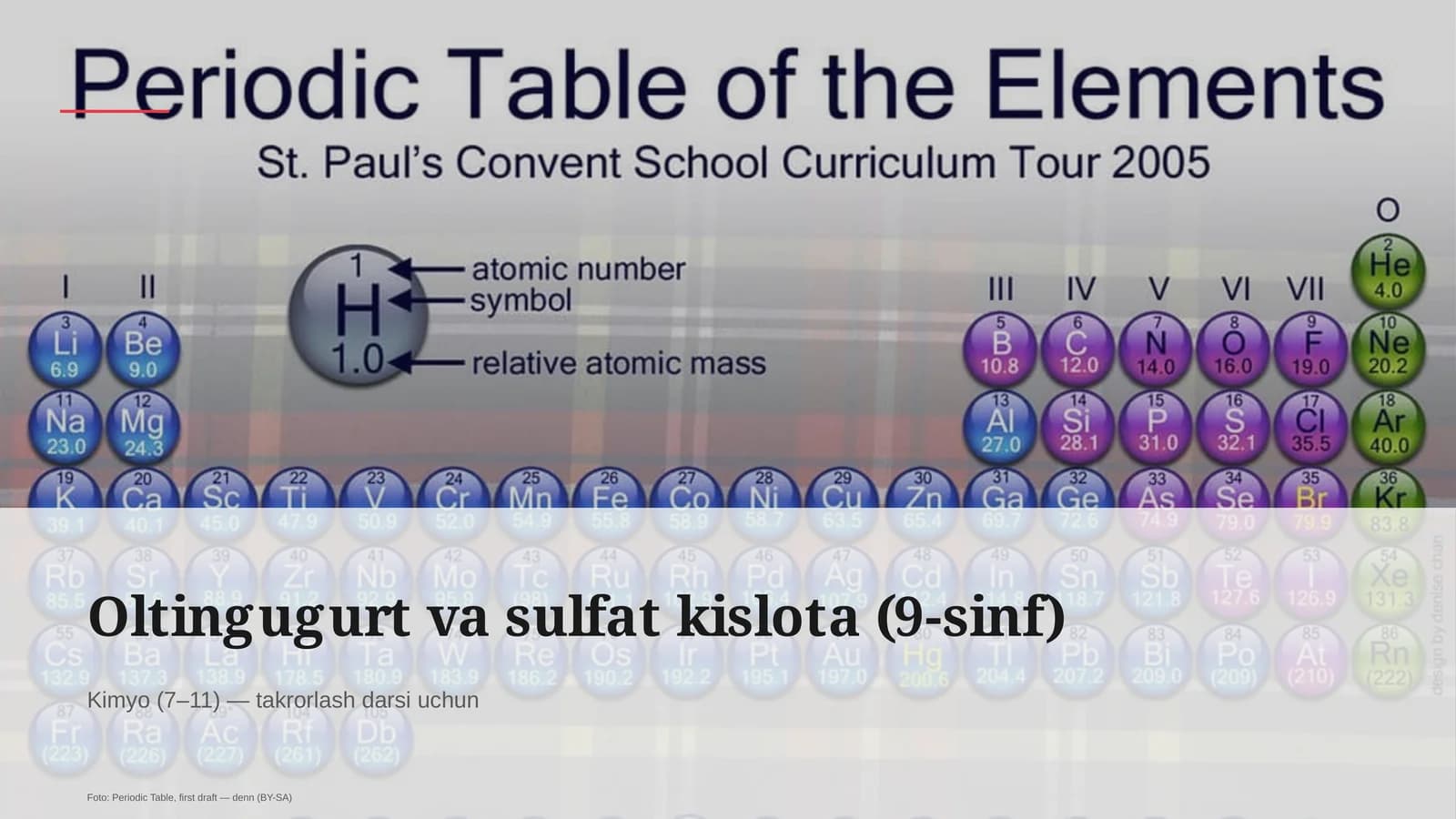 Oltingugurt va sulfat kislota (9-sinf)
