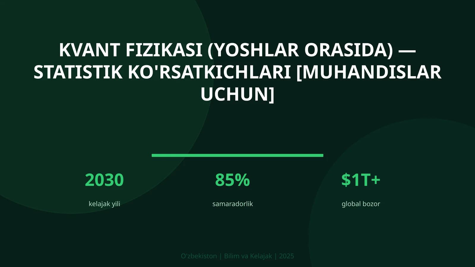 Kvant fizikasi (yoshlar orasida) — statistik ko'rsatkichlari [muhandislar uchun]