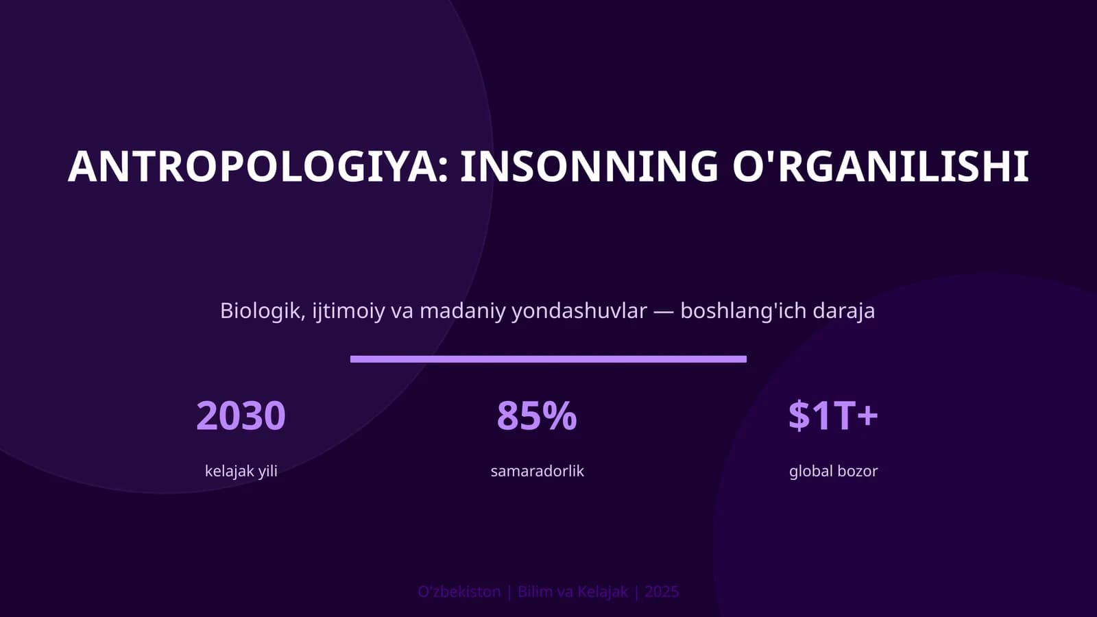 Antropologiya: insonning o'rganilishi