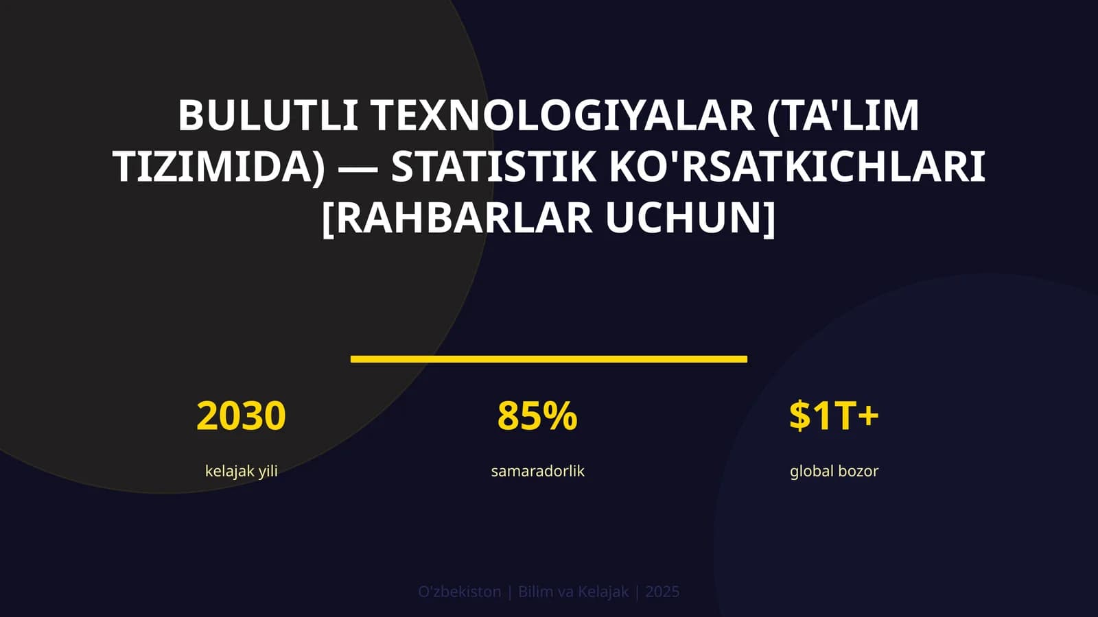 Bulutli texnologiyalar (ta'lim tizimida) — statistik ko'rsatkichlari [rahbarlar uchun]
