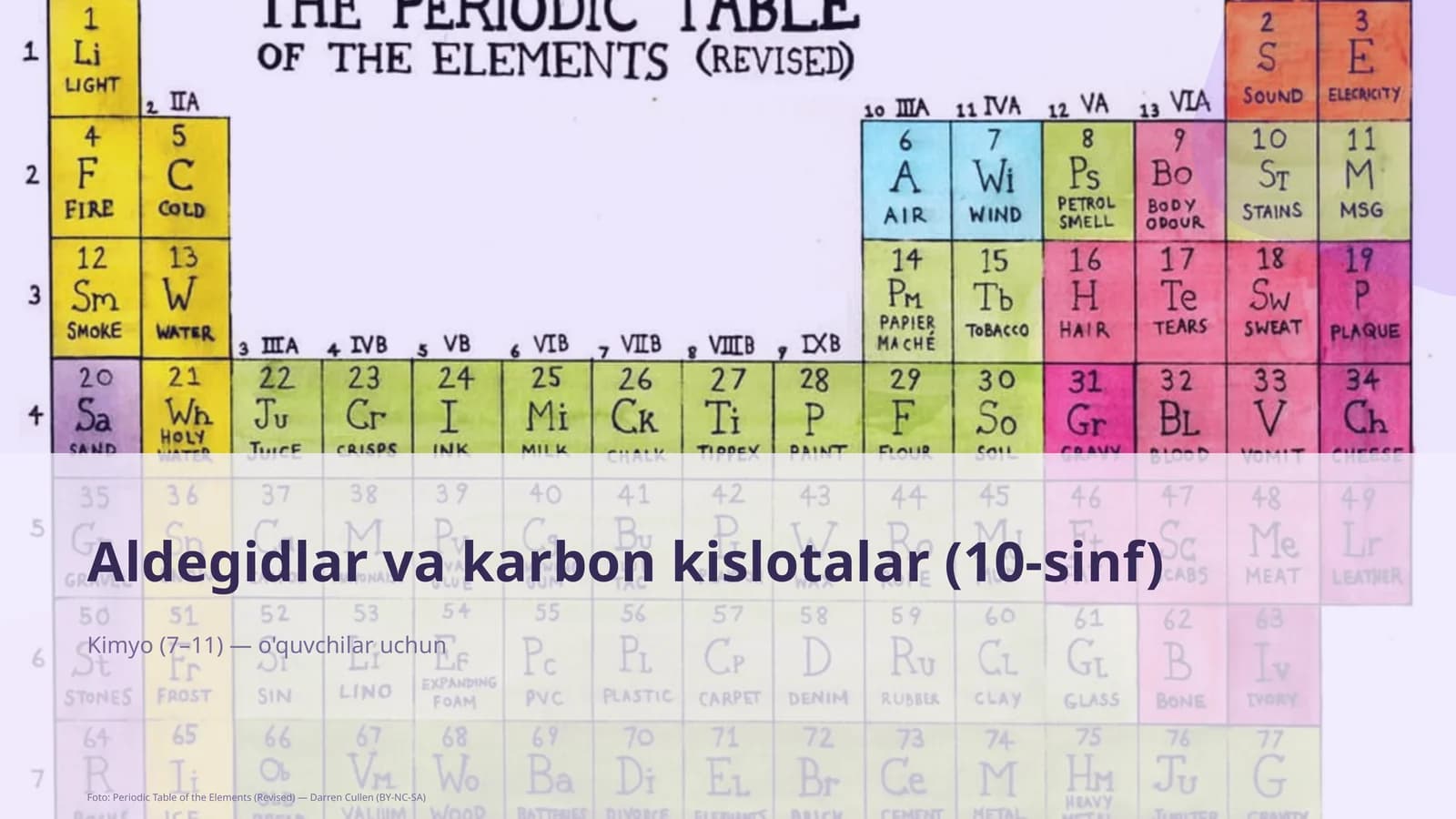 Aldegidlar va karbon kislotalar (10-sinf)