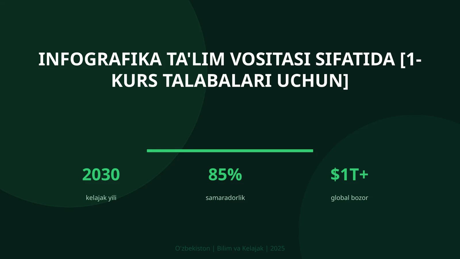 Infografika ta'lim vositasi sifatida [1-kurs talabalari uchun]
