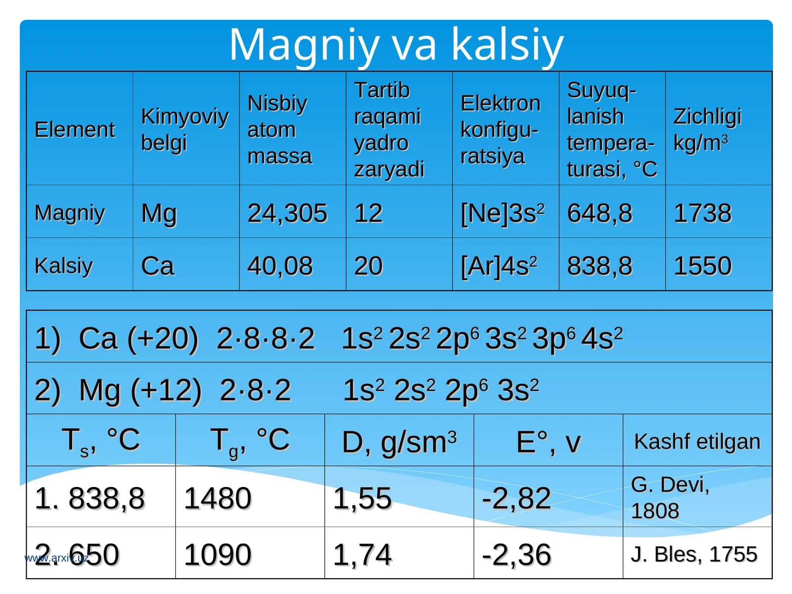Magniy kimyoviy elementi