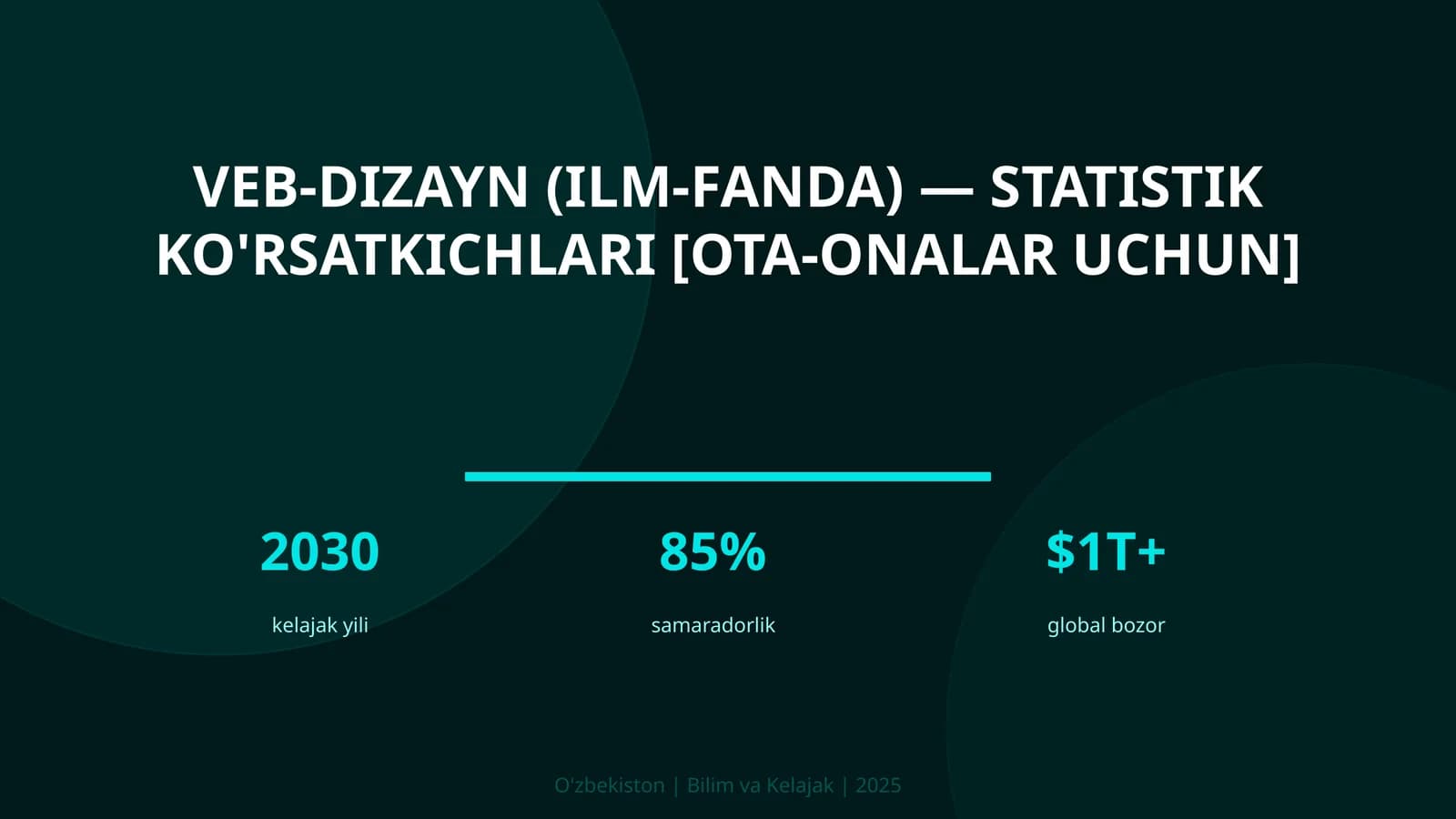 VEB-DIZAYN (ILM-FANDA) — STATISTIK KO'RSATKICHLARI [OTA-ONALAR UCHUN]