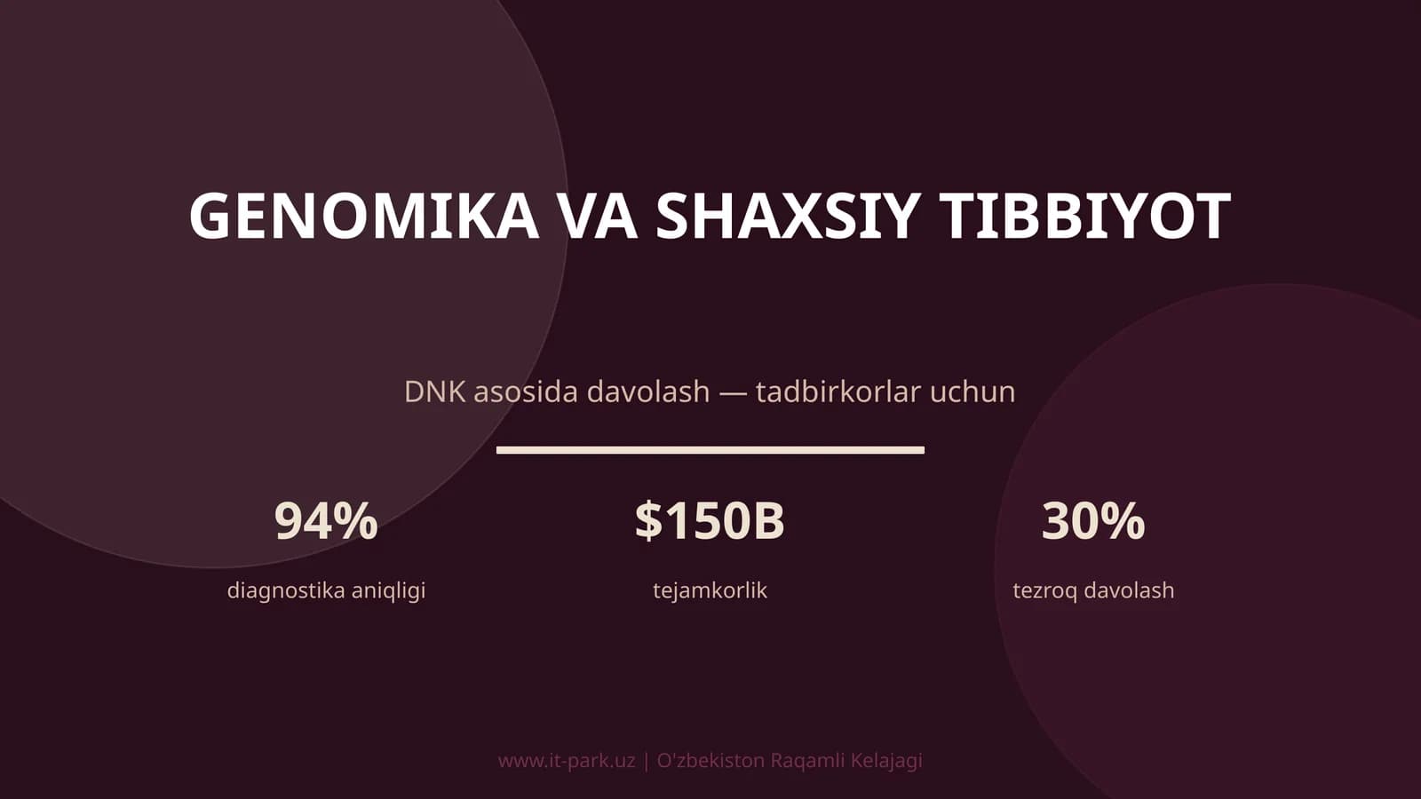 Genomika va Shaxsiy Tibbiyot