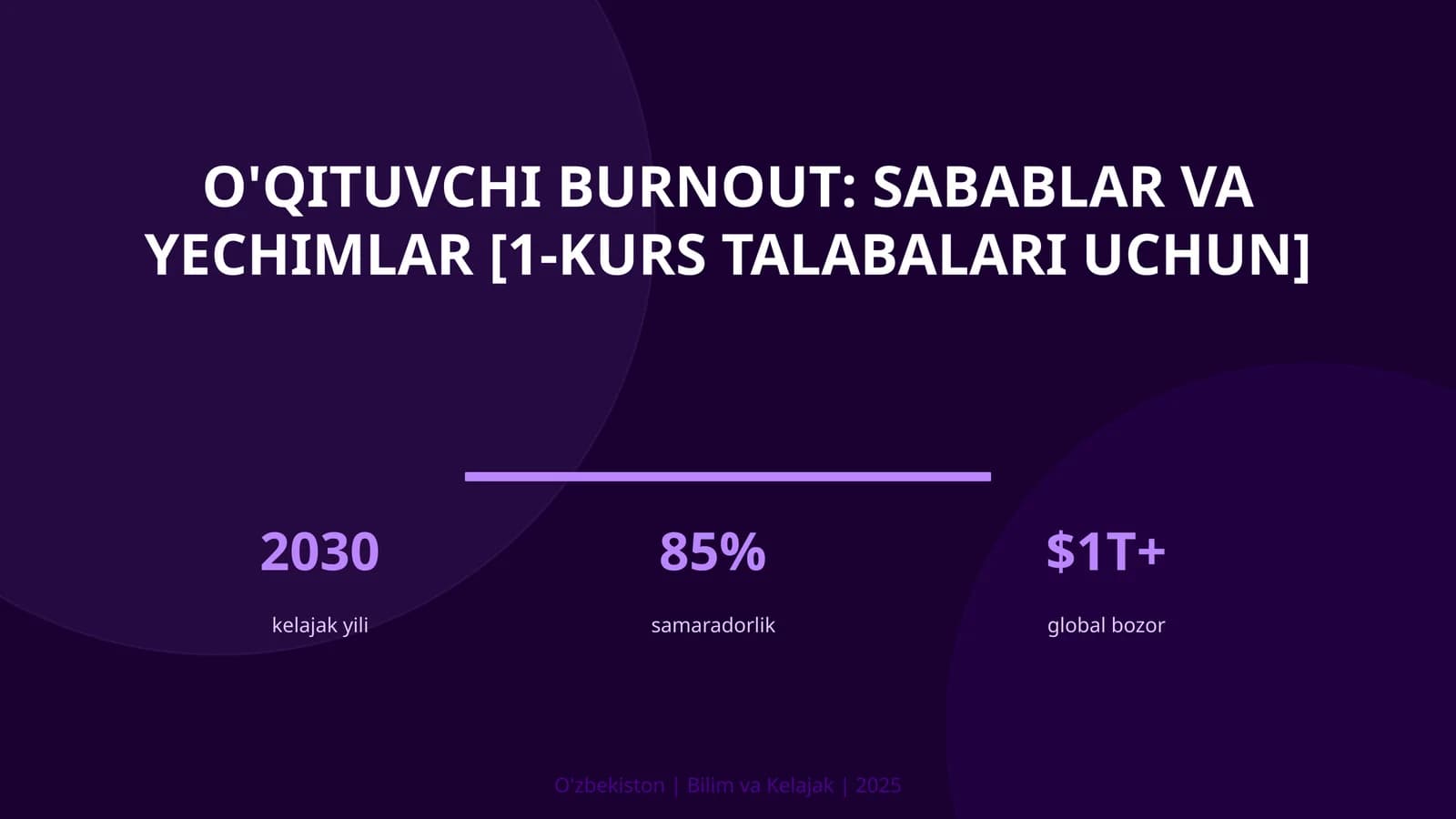 O'qituvchi burnout: sabablar va yechimlar [1-kurs talabalari uchun]
