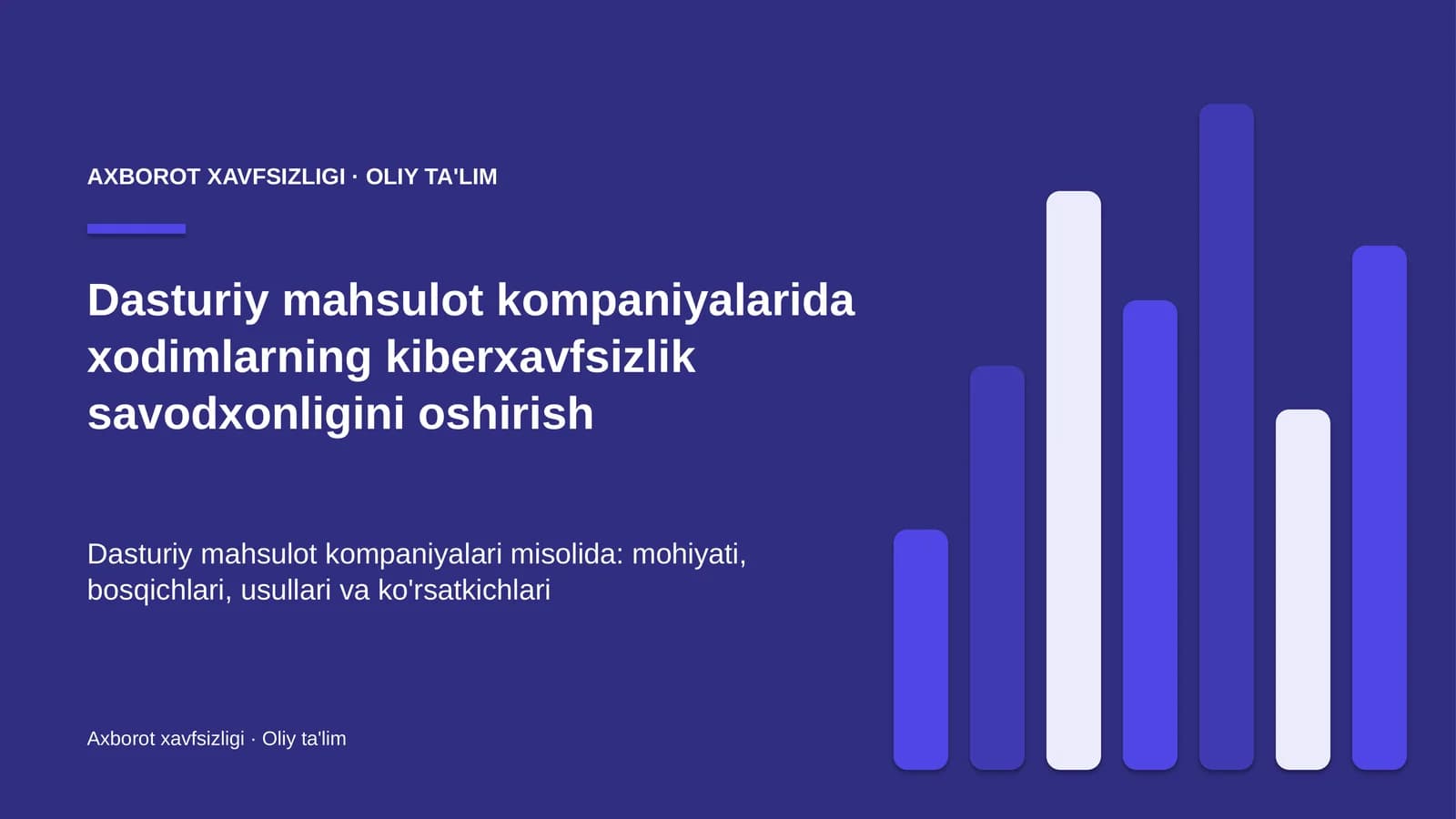 dasturiy mahsulot kompaniyalarida xodimlarning kiberxavfsizlik savodxonligini oshirish 4063