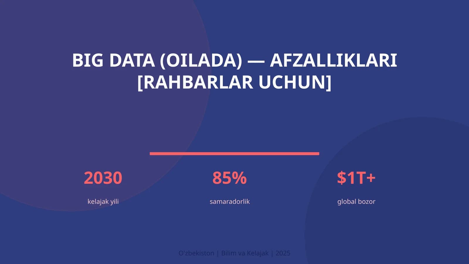 BIG DATA (OILADA) — AFZALLIKLARI [RAHBARLAR UCHUN]