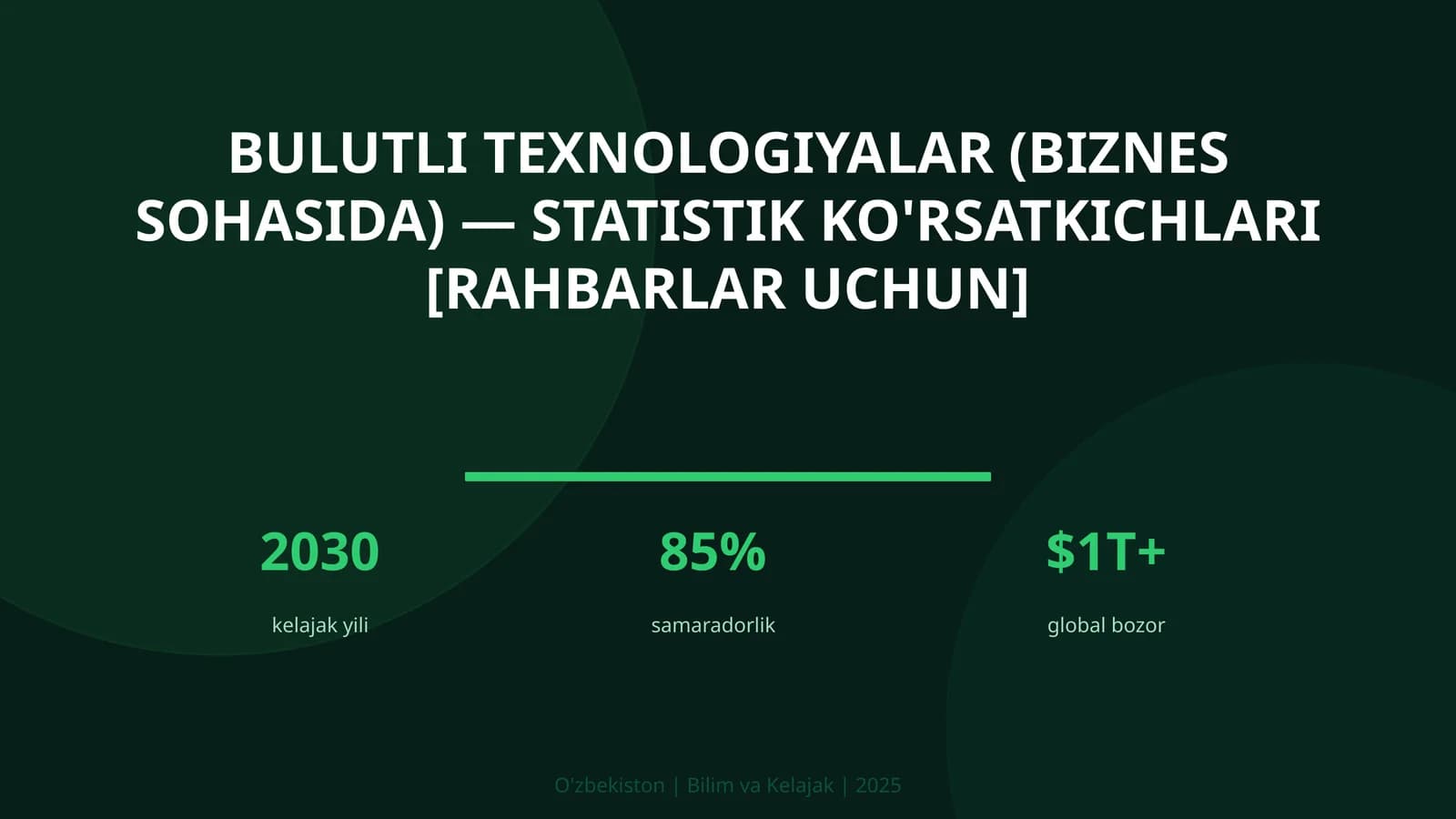 Bulutli texnologiyalar (biznes sohasida) — statistik ko'rsatkichlari [rahbarlar uchun]