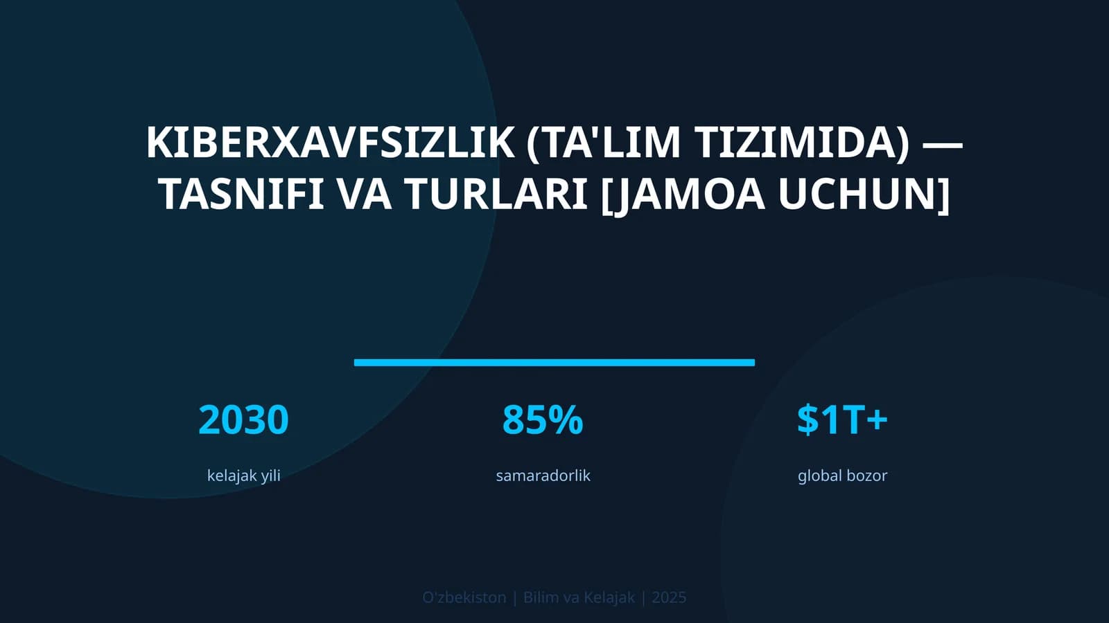 KIBERXAVFSIZLIK (TA'LIM TIZIMIDA) — TASNIFI VA TURLARI [JAMOA UCHUN]