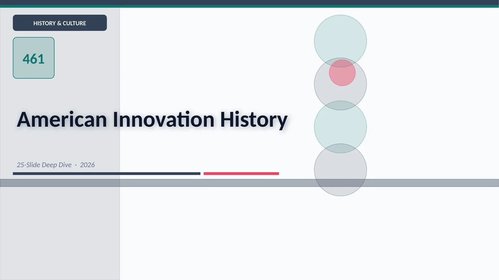 American Innovation History