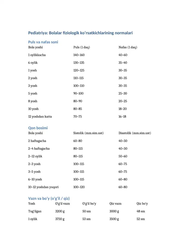 Pediatriya: Bolalar fiziologik ko‘rsatkichlarining normalari
