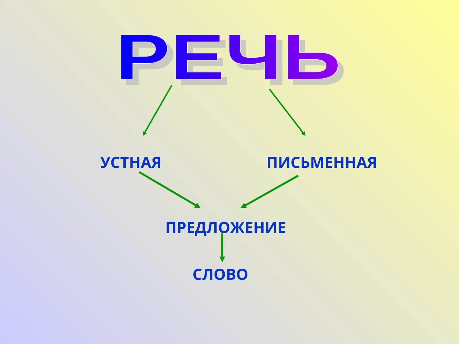 Rech