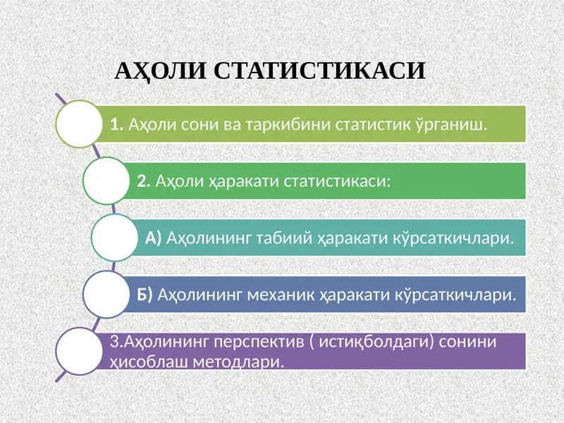 АҲОЛИ СТАТИСТИКАСИ